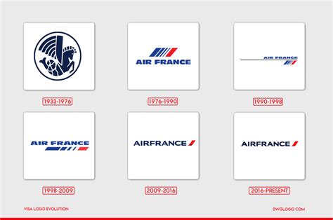 Evolution of the Air France.